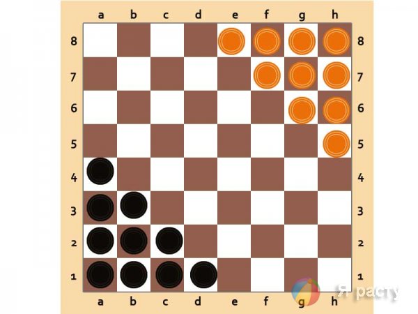 Juegos en el tablero de ajedrez.  Esquinas